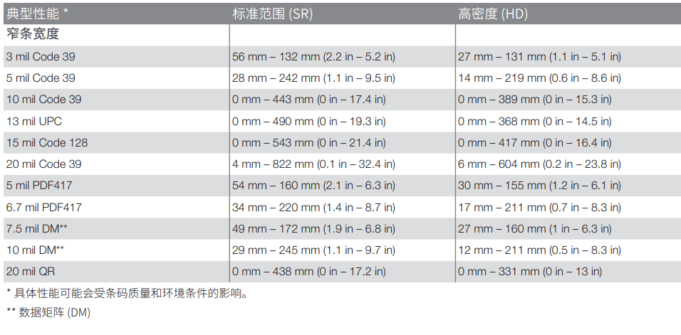 霍尼韦尔Xenon XP 1950g 影像式扫描器解码领域图